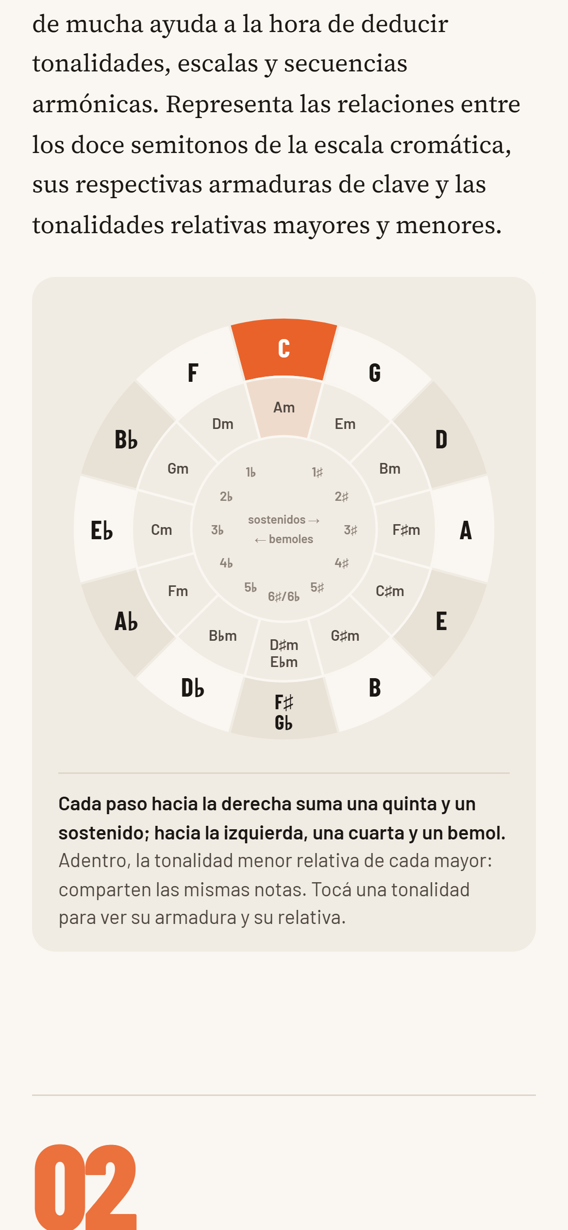El círculo de quintas interactivo del libro