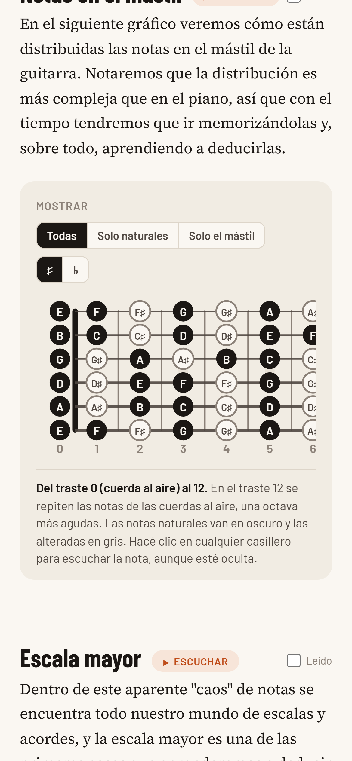 Un diagrama de mástil del libro