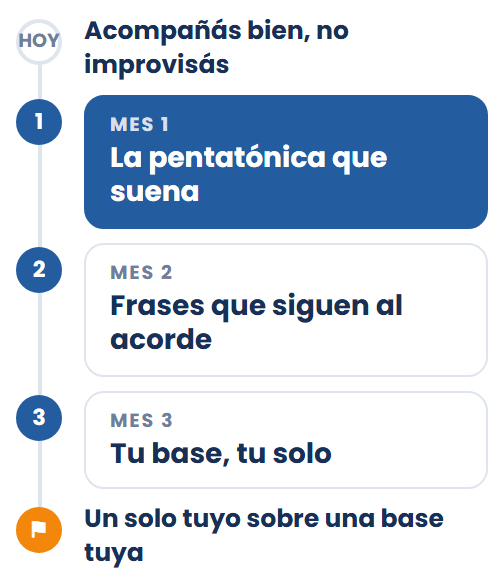 El plan mes por mes