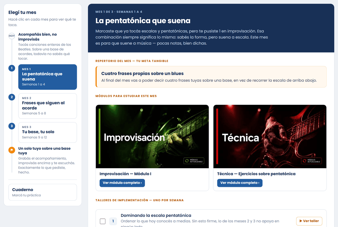 El plan mes por mes, con la meta de cada mes